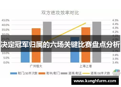 决定冠军归属的六场关键比赛盘点分析