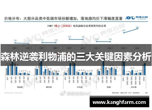 森林逆袭利物浦的三大关键因素分析