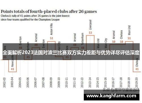 全面解析2023法国对波兰比赛双方实力差距与优势详尽评估深度