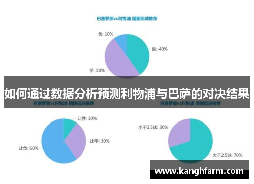 如何通过数据分析预测利物浦与巴萨的对决结果