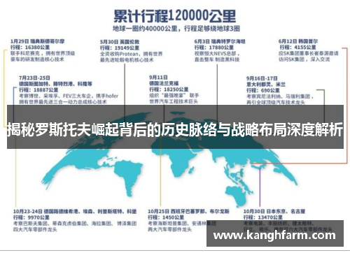 揭秘罗斯托夫崛起背后的历史脉络与战略布局深度解析