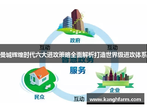 曼城辉煌时代六大进攻策略全面解析打造世界级进攻体系