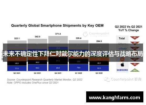 未来不确定性下拜仁对戴尔能力的深度评估与战略布局