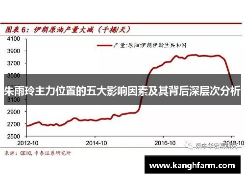 朱雨玲主力位置的五大影响因素及其背后深层次分析