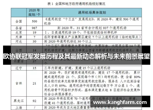 欧协联冠军发展历程及其最新动态解析与未来前景展望 欧协联冠军发展历程及其最新动态解析与未来前景展望